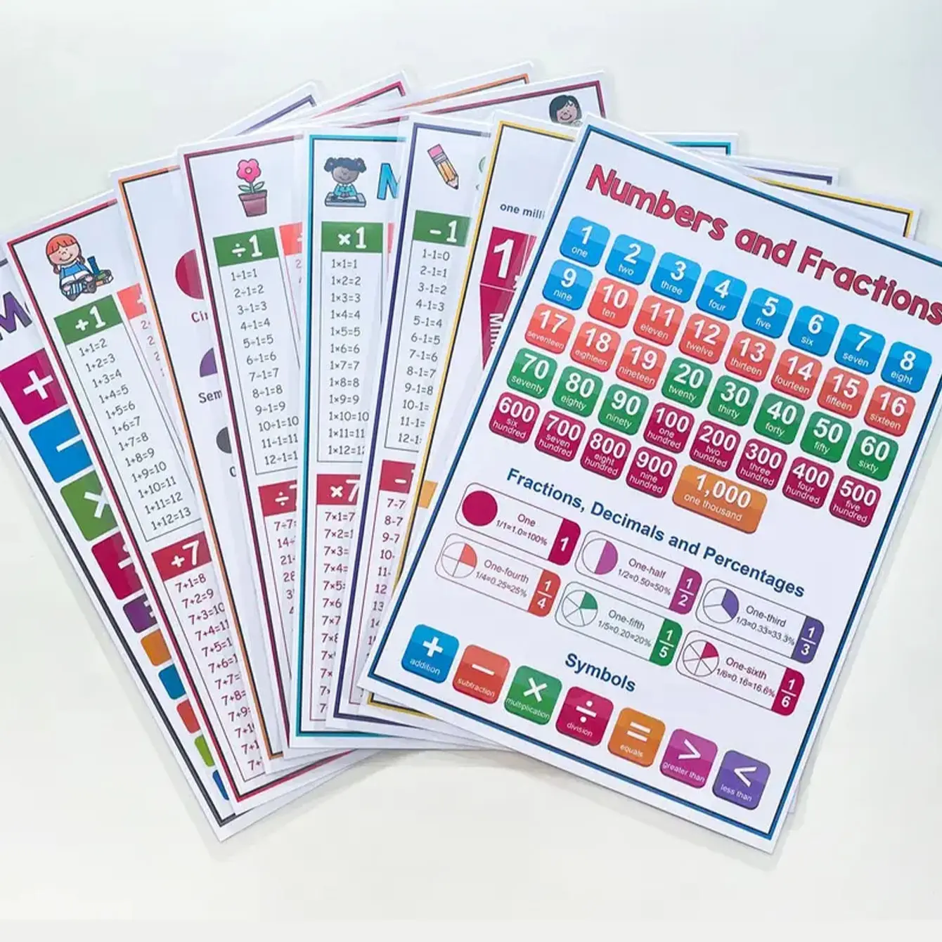 8 Math Posters for Elementary Students, Teacher Use Number Tables and Multiplication Division Graphs, Classroom Decorations for Kids