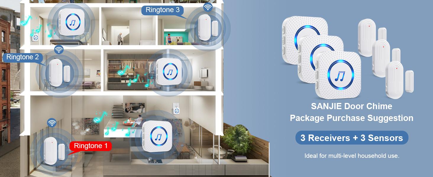 Door Chime,SanJie Wireless Door Sensor Chime When Door Opens,Door Entry Alarm Chime for Business/Home/Kids,500 FT Range,26 Chimes 5 Adjustable Volume, 2 Sensors + 1 Receivers