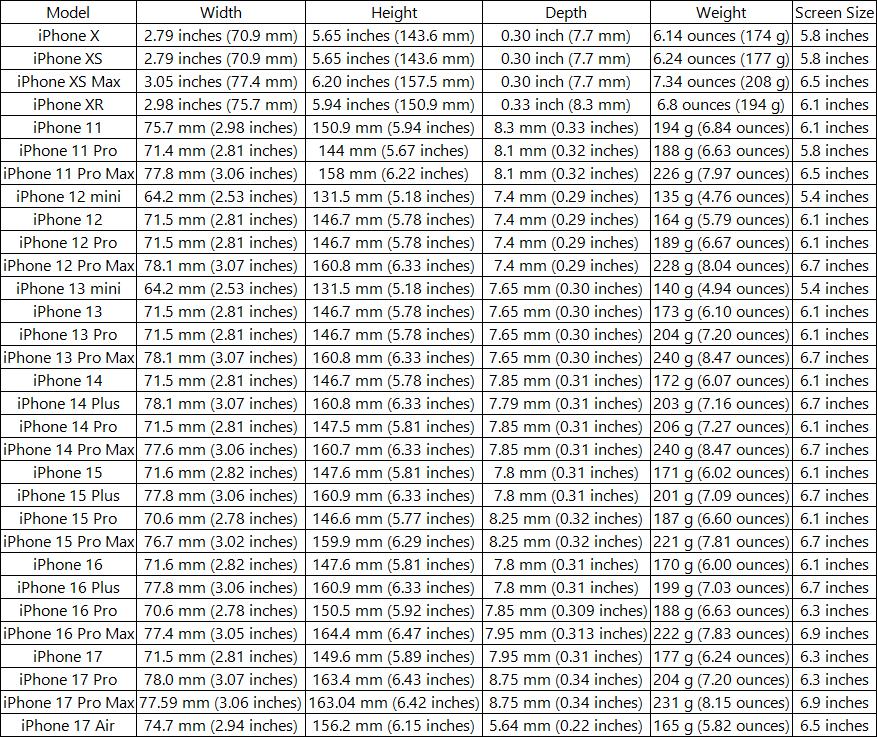 Creative Motorcycle Boy Pattern Shockproof Phone Case, Suitable for iPhone 17 Air/16 Plus/15 Pro Max/14 Pro/13/12/11/XS Max/X Phone Case, Ideal Gift for Family, Friends, Partners, Boyfriends Who Love Motorcycles, Best Choice for Holiday Gifts MS322