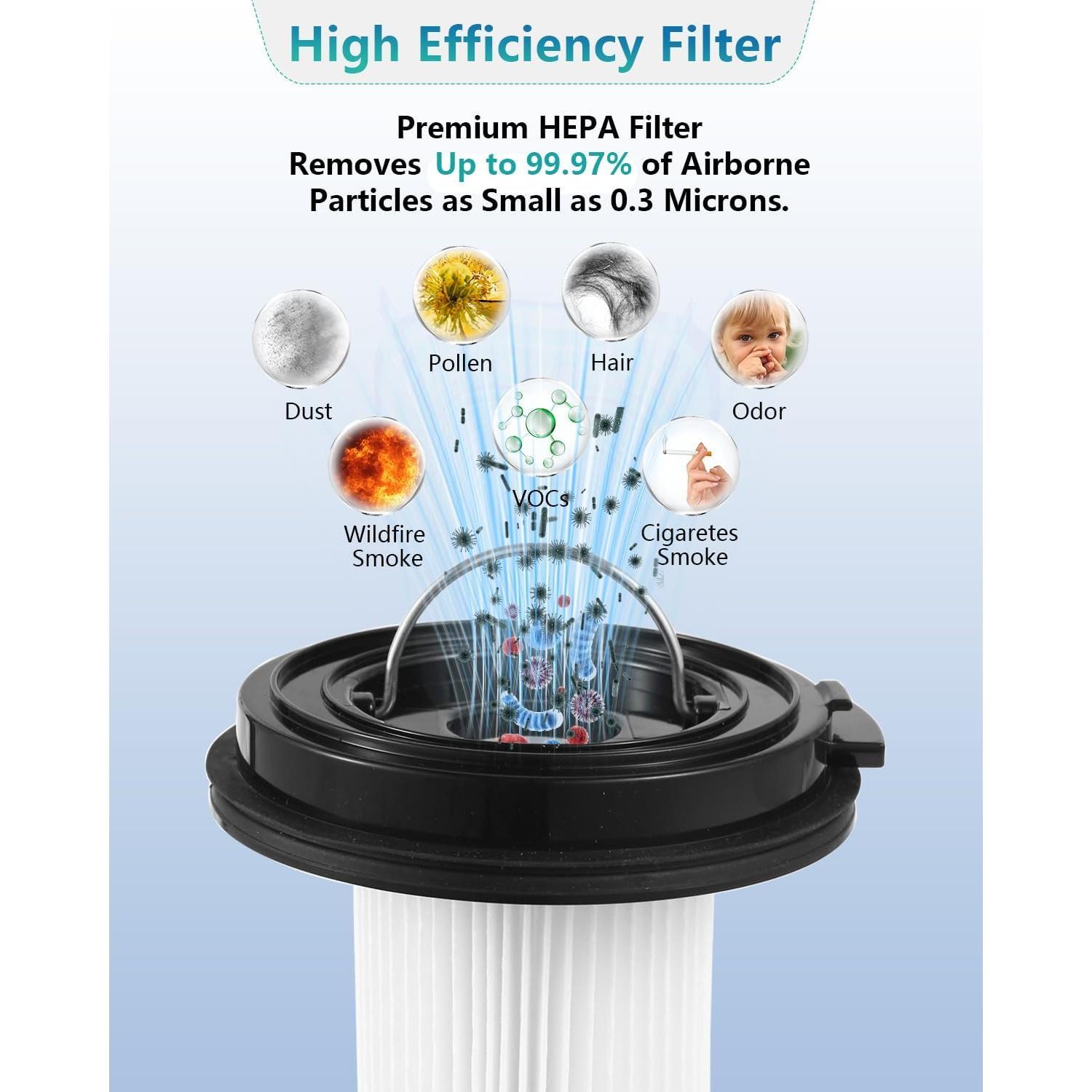 2 PACK Cleanview XR Filter Replacement Compatible with Bissell Cleanview XR 200W/ Cleanview XR Pet 300W/ Powerlifter Turbo Cordless Stick Vacuum Cleaner 3789U, 3789X, 3789, 3797V, 3797W, 3797, 1638010