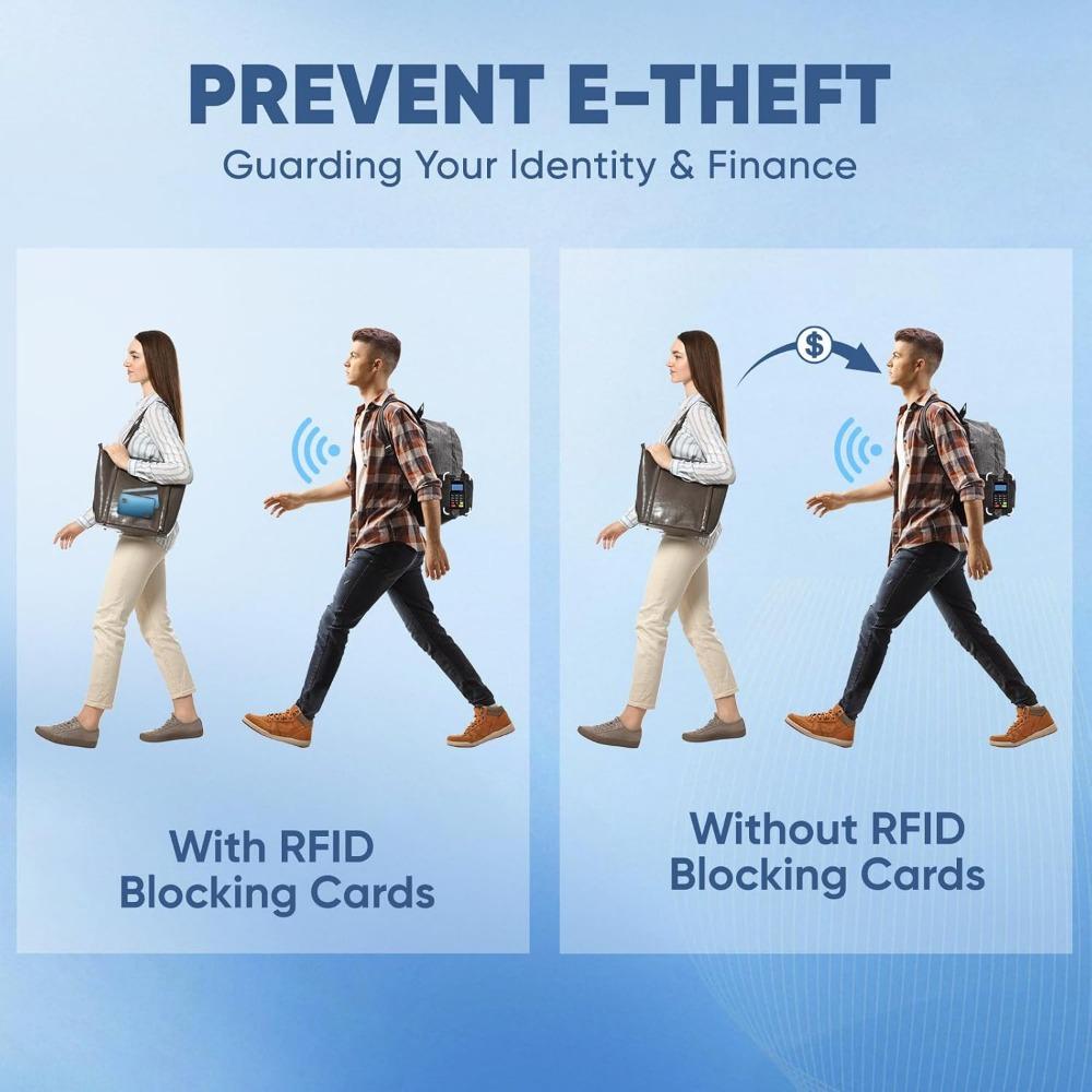 Blocking Cards-4 Pack, Premium Contactless NFC Debit Credit Card Passport Protector Blocker Set For Men,Women, Smart Slim Design Perfectly fits in Wallet/Purse (4)