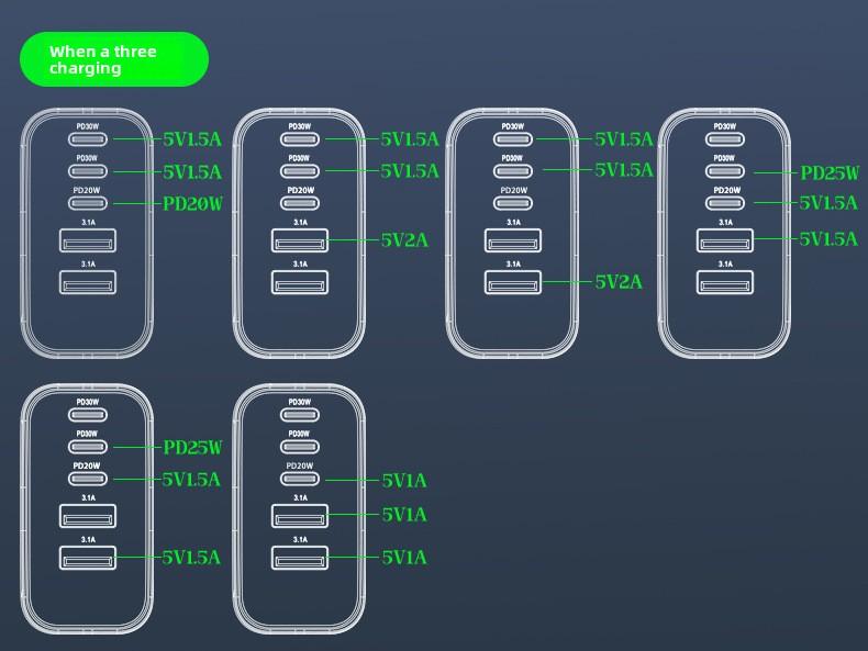 UL certified charger PD60W fast charge suitable for Samsung Apple 30W charging head multi-port adapter source