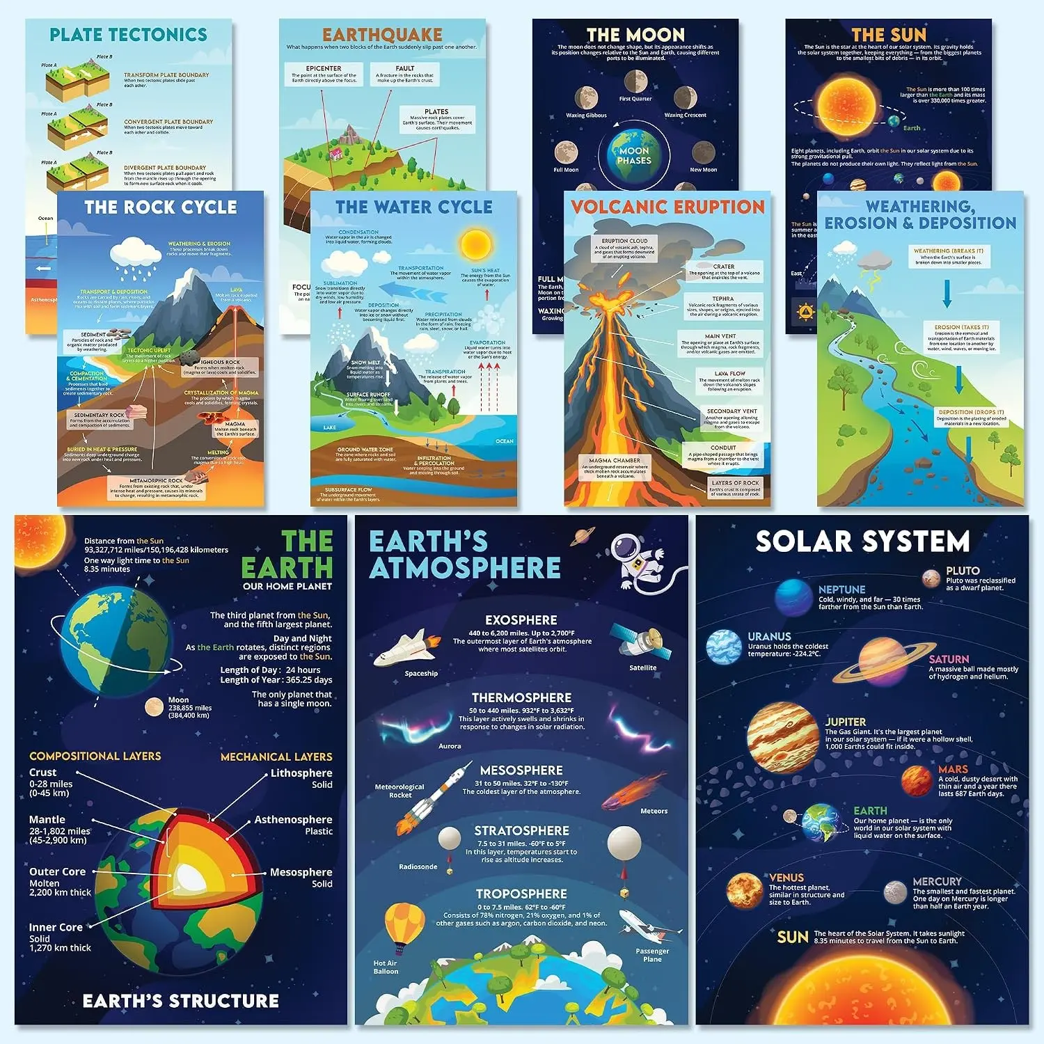 Earth Science Posters for Classroom, 15 Pack 11x17 Educational Laminated Biology Chart for Middle School & High School, Classroom Decor for Hallways, Bulletin Boards, Home Study CornerGift
