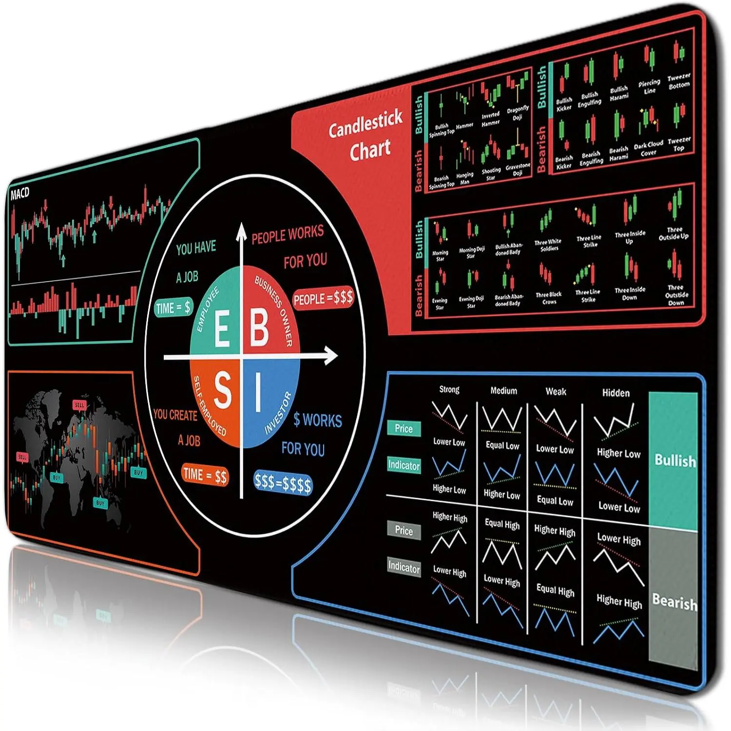 Large Gaming  Pads, Day Trading  Keyboard Desk Mousepad Non-Slip Base Stitched , Stock Market  for Day Trader Investor, Desk Mat for Topdesk for Keyboard  11.8”x 31.4” XL