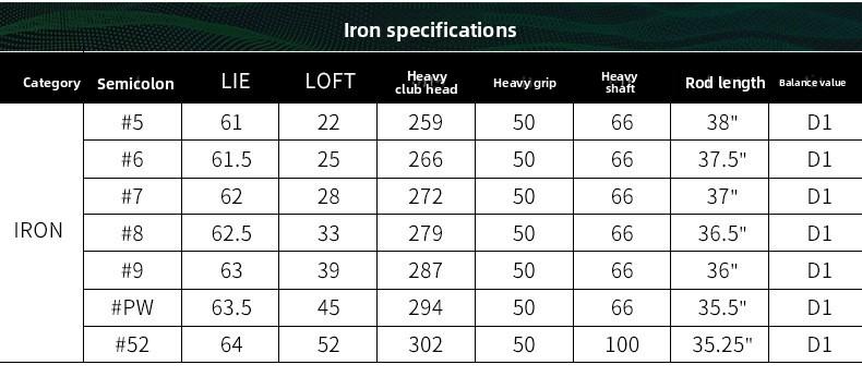 Men's Golf Club: RIO 7-Iron - Stainless Steel Clubhead