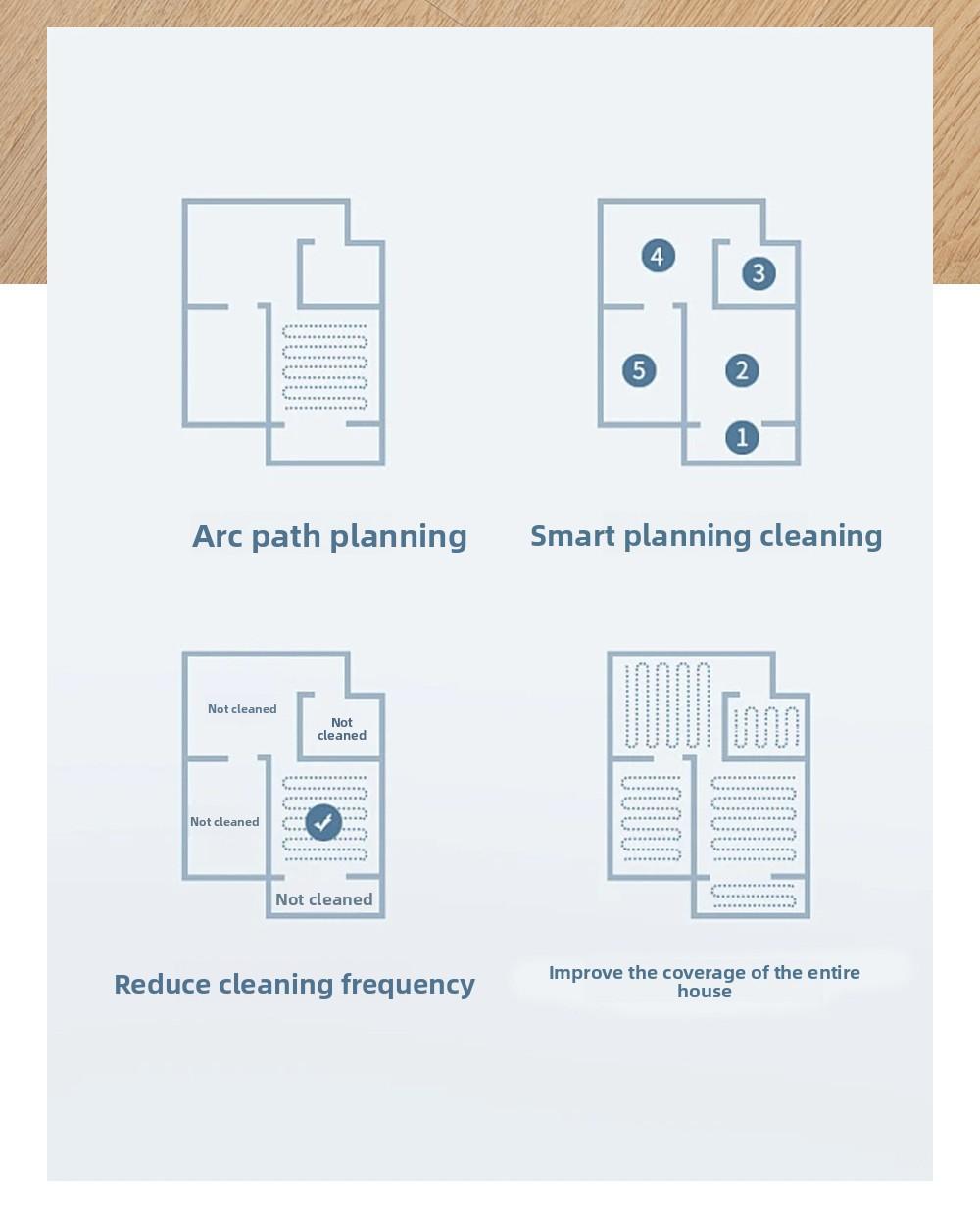 Cross-border sweeping robot, fully automatic household mini cleaning machine, USB rechargeable smart vacuum cleaner, gift wholesale