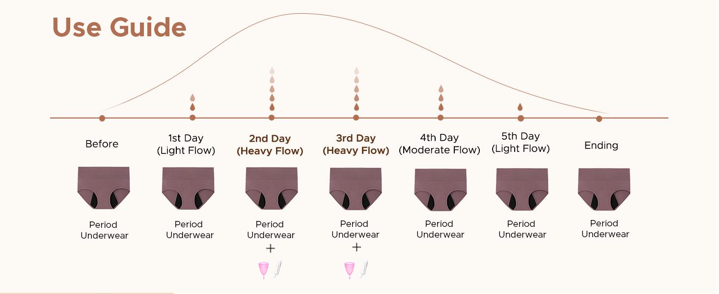 Period Underwear for Women Heavy Flow High Waisted Menstrual Incontinence Panties 3-Pack(Deep Elegance,Large)