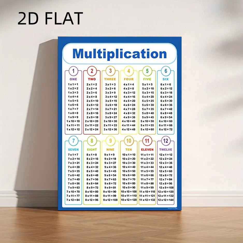 2D Flat Posters Multiplication Tables Poster (1-12) with Color-Coded Columns, Math Multiplication Tables - Bold Printed Canvas Wall Art, Suitable for Home Education, Classrooms, Offices - Educational Multiplication Exercises and Decoration, Classroom Deco