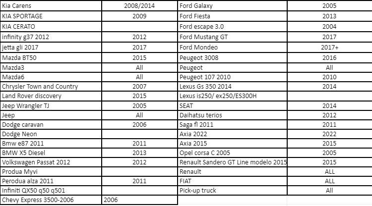 Car OBD2+GPS Head Up Digital Display Gauge Speedometer, KM/H MPH with OBD Multifunctional LCD Ambient Light Multi-Function Display truck accessories