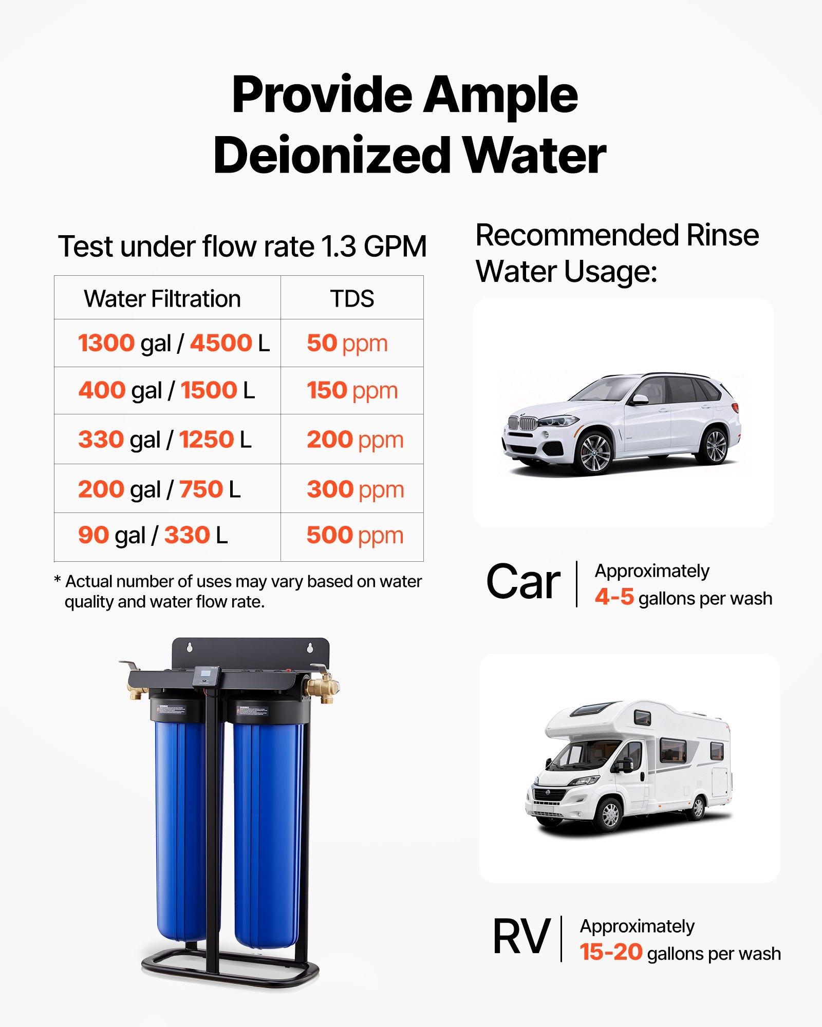 VEVOR Deionized Water System for Car Wash, Spotless Car Wash Water System with 2 x 4L DI Resin, TDS Meter & Bypass Valve, Spot-Free Deionized Water Filter for Cars RVs Motorcycles Windows