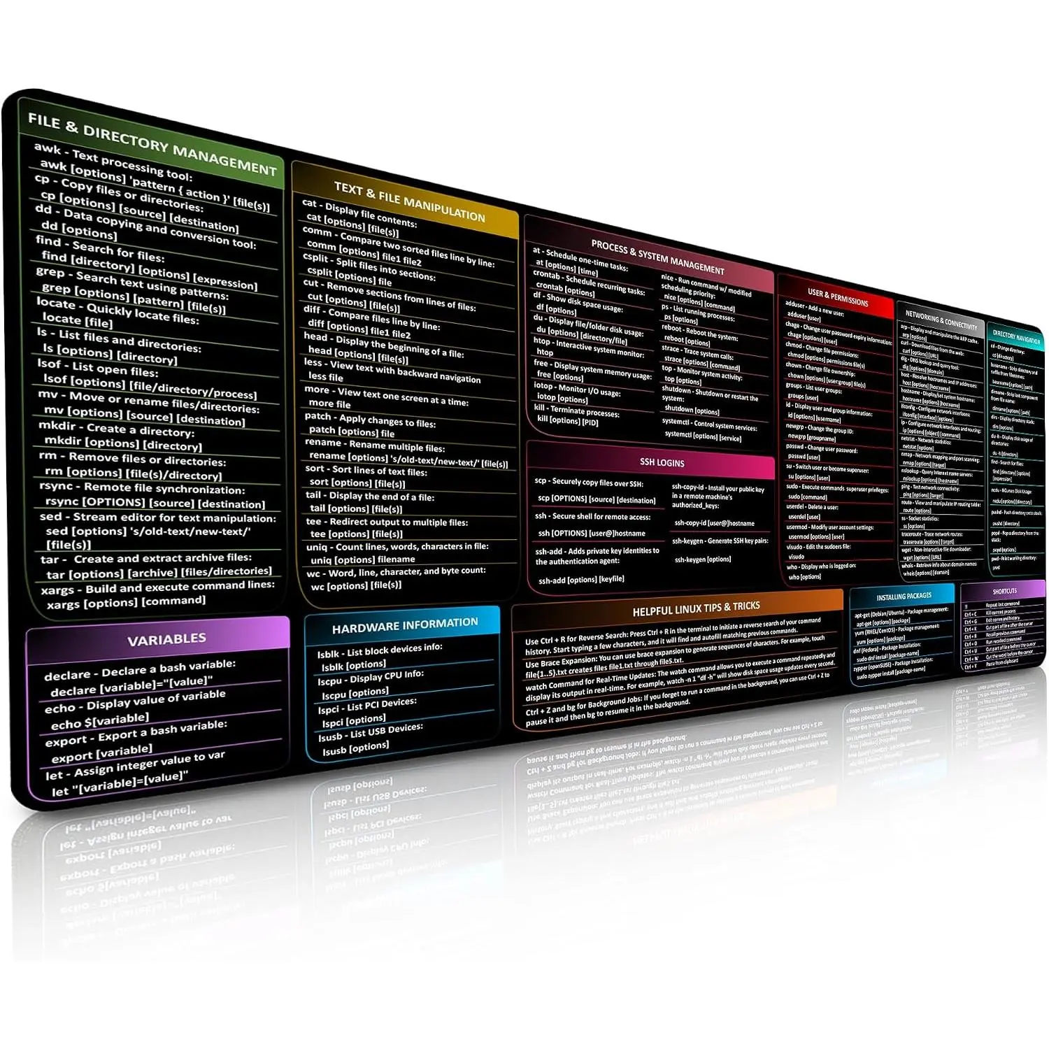 Linux Commands  Pad | Shortcuts Cheat Sheet to Kali/Red/Hat/Ubuntu/OpenSUSE/Arch/Debian/Unix | Extended Large Cheat Sheet Desk Pad | 35.5" x 15.7" | Programmer Gifts