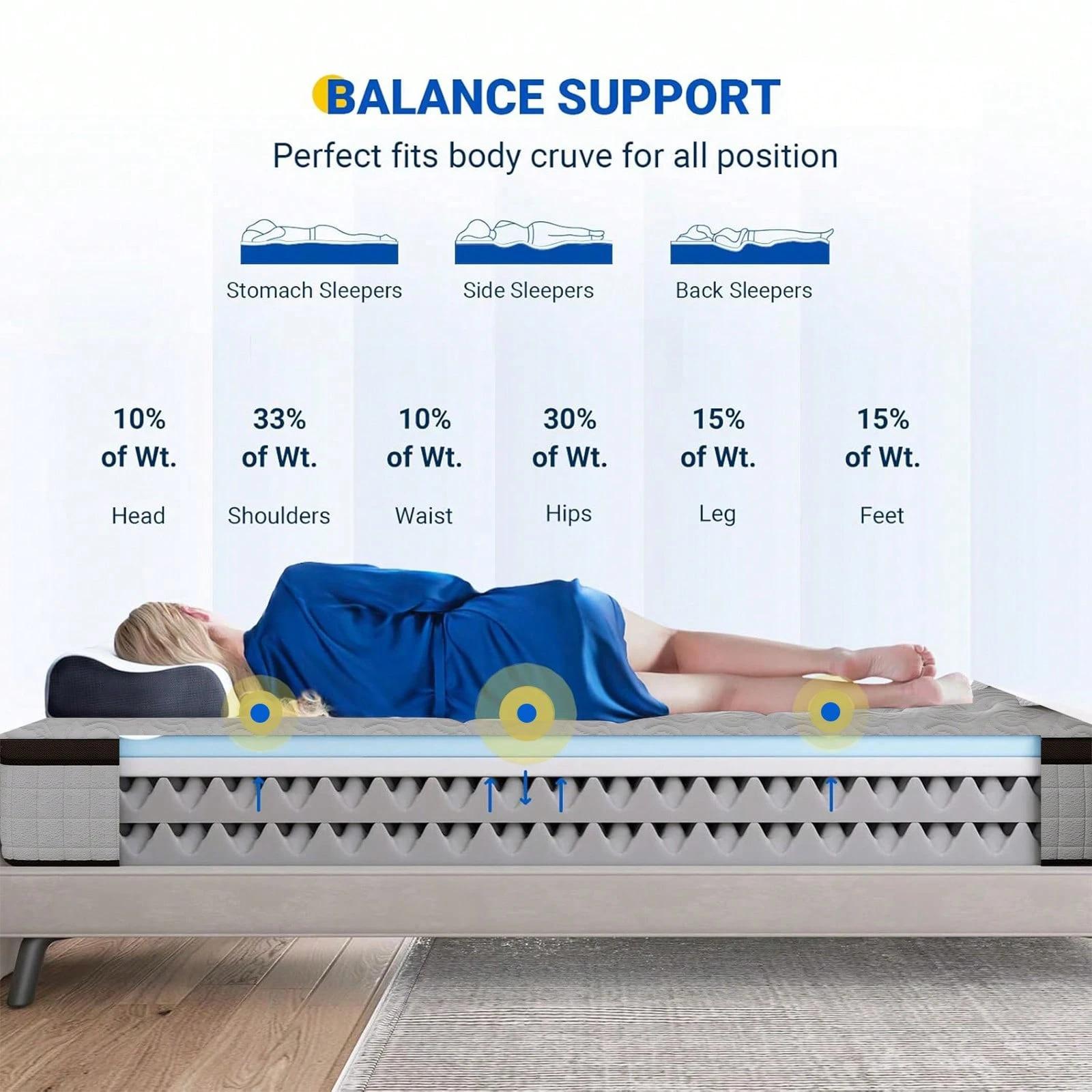 12"14" Queen Mattres Twin Full Queen King Size Bed Mattress In A Box, Hybrid Pocket Spring Breathable Cotton Layer Mattress For Motion Isolation & Silent Sleep, Lumbar Support & Pressure Relief, Medium Firm