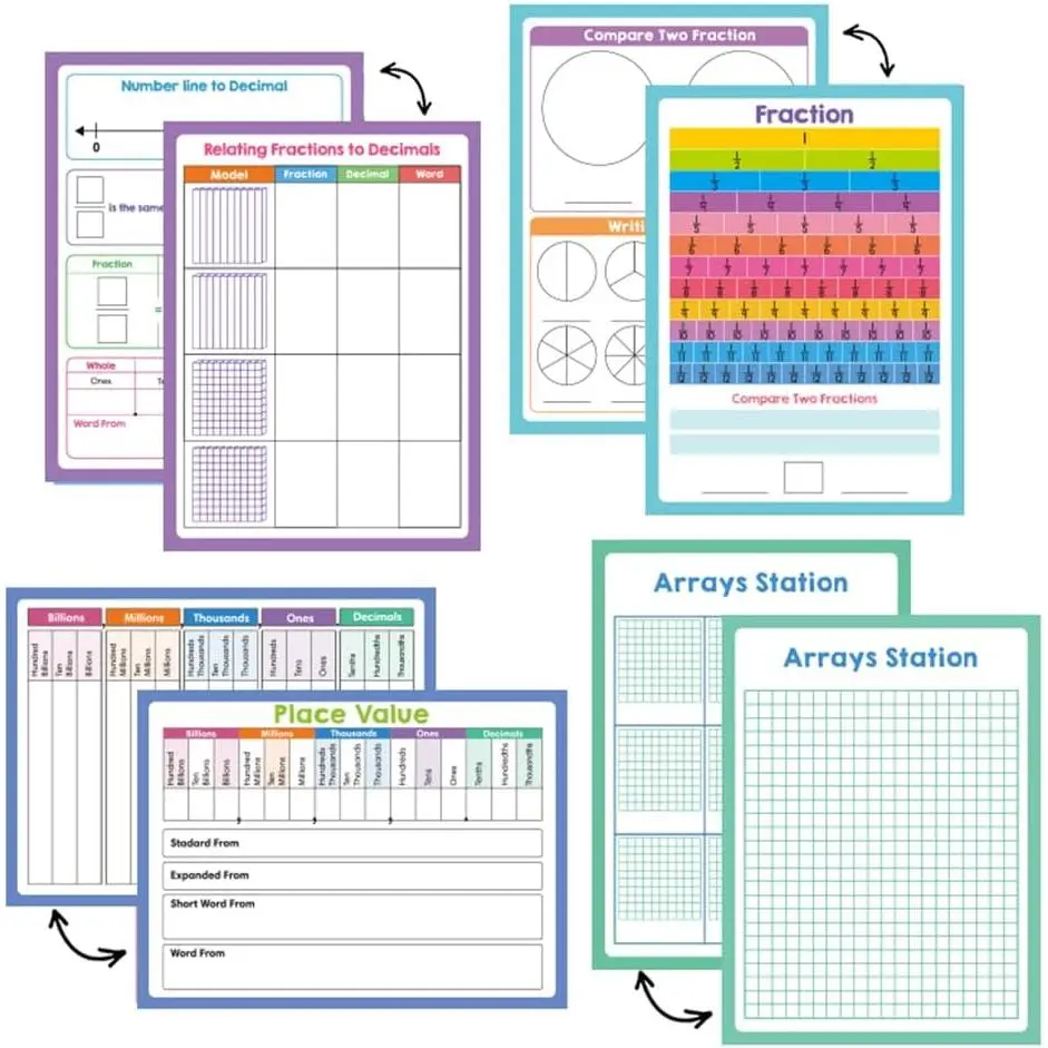 Double Sided Dry Erase Math Practice Board - Addition and Subtraction Tool for Math Beginners, School Classroom Teaching Manipulatives