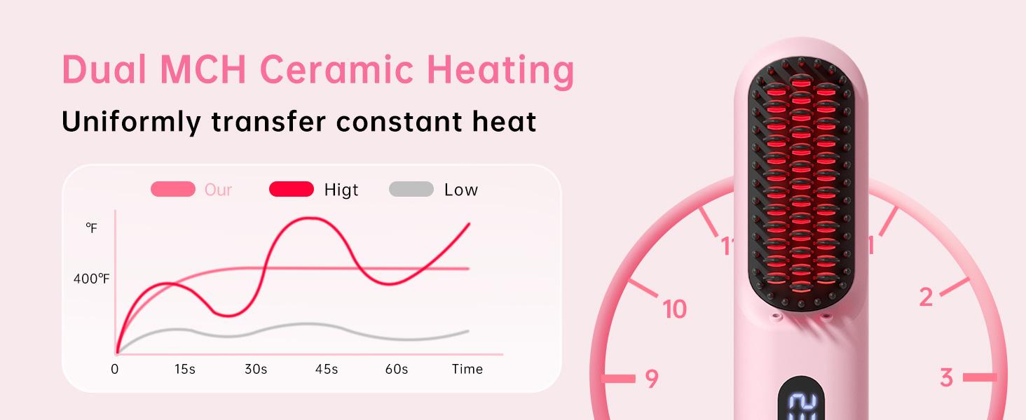 Cordless Hair Straightener Brush - Portable Straightener Brush with 9 Temp Settings, Mini Straightening Comb for Travel, 9600mAh Rechargeable Batt & 224 Million Negative Ions (Pink)