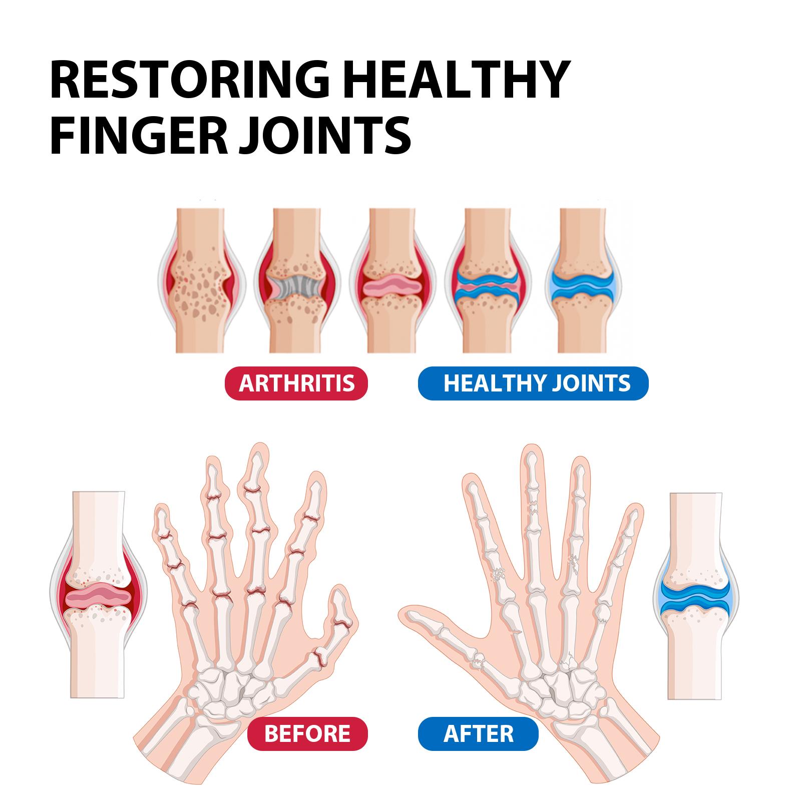 HouKea Dispensing Relief Gloves Relieve Stiff, Sore, Swollen Wrist and Thumb Joints Wrist Support Gloves