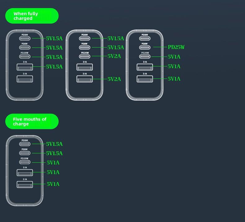 UL certified charger PD60W fast charge suitable for Samsung Apple 30W charging head multi-port adapter source