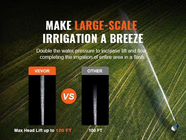 VEVOR Cast Iron Water Transfer Pump, 115V AC 1600 GPH 1/2HP, Portable Electric Utility Pump with Carbon Brush,, Brass Connectors, for Garden, Rain Barrel, Pool, Pond, Tub, Aquarium Draining