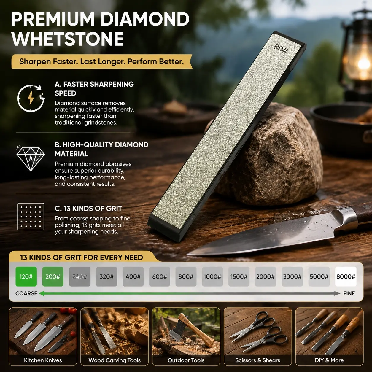 Professional Diamond Sharpening Stone Set, 80 to 3000 Grit Multi-Grade Whetstone for Kitchen Knives, Scissors & Tools, Fast Precision Sharpener with Non-Slip Handle, Portable Home & Commercial Use