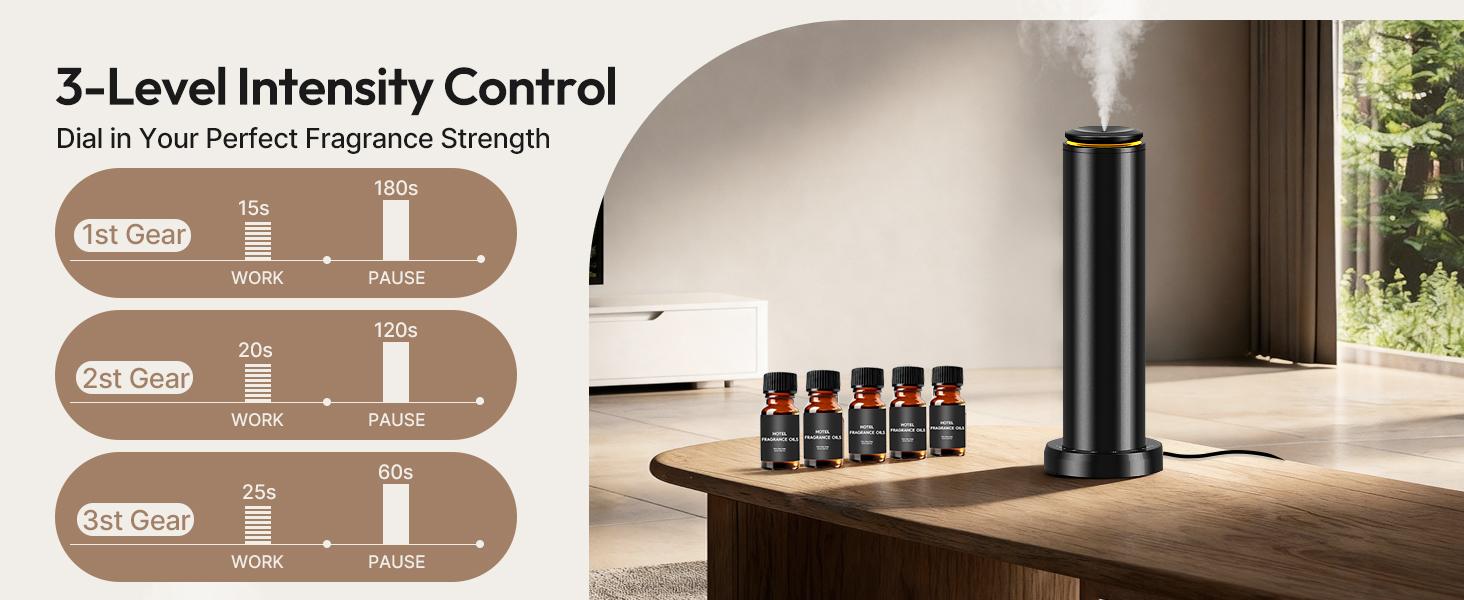 Waterless Scent Diffuser Starter Kit - 2000 Sq Ft Coverage,Diffuser with Remote/LED Light,Suitable for Home, Office, Hotel