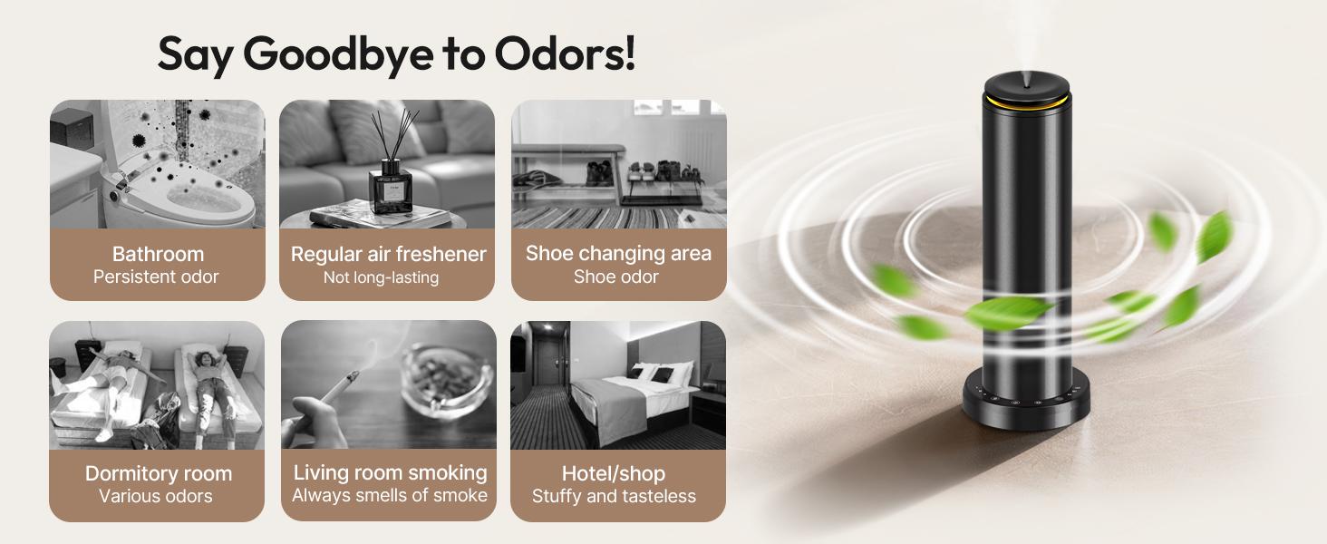 Waterless Scent Diffuser Starter Kit - 2000 Sq Ft Coverage,Diffuser with Remote/LED Light,Suitable for Home, Office, Hotel