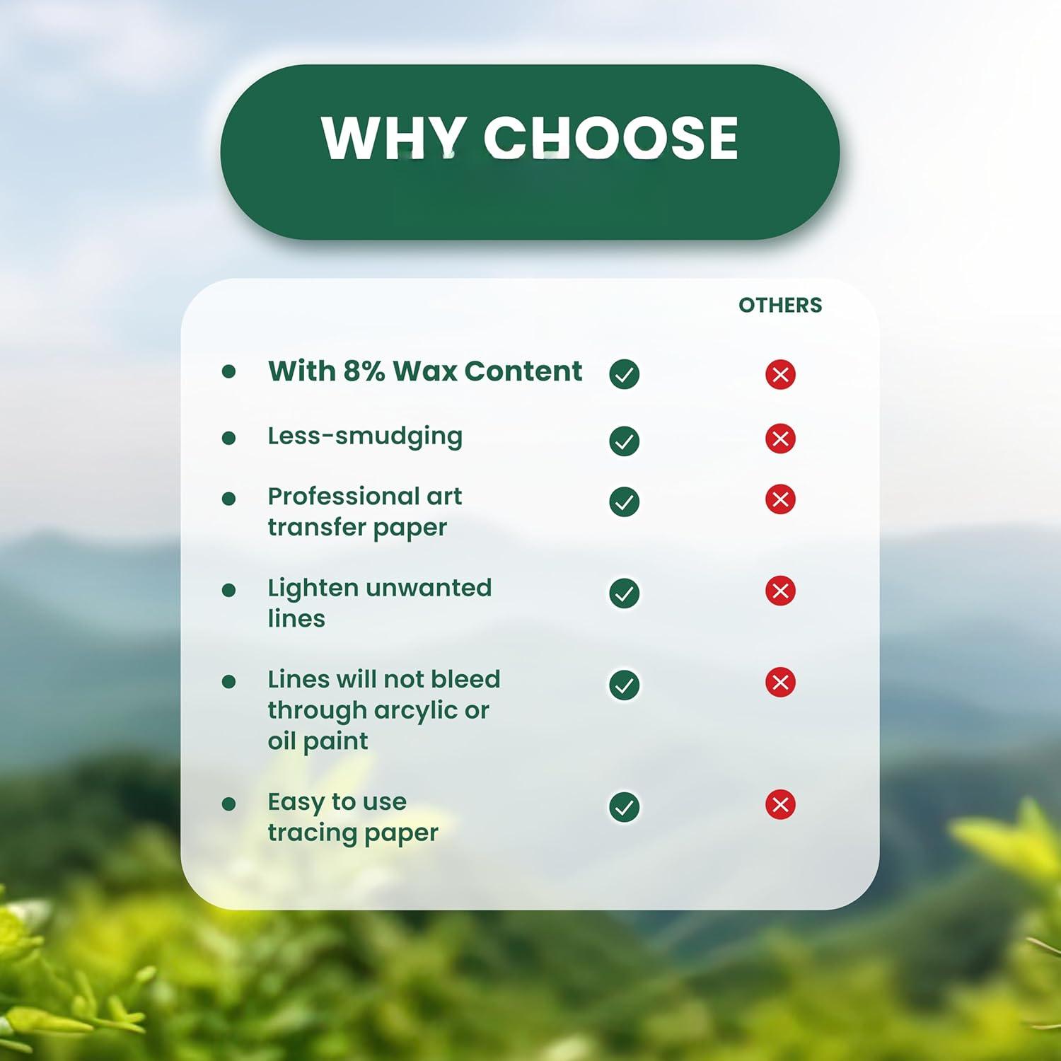 Graphite Transfer Paper Roll - Black Waxed Carbon Paper 17" x 15ft Transfer Paper Roll, Graphite Paper