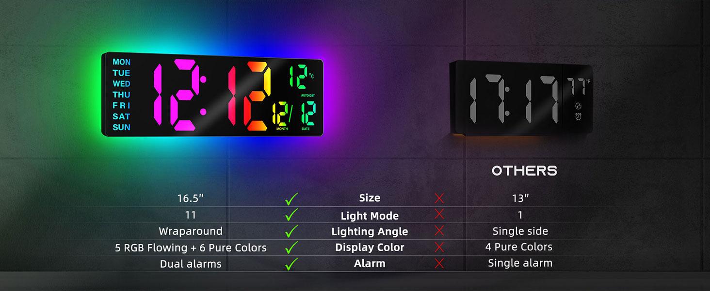 16.5" Large Digital Wall Clock with BT Sync, RGB Lights with 11 Scenes Mode Remote Control, Dual Alarms with Big LED Display, Auto DST, Temperature for Classroom Gaming