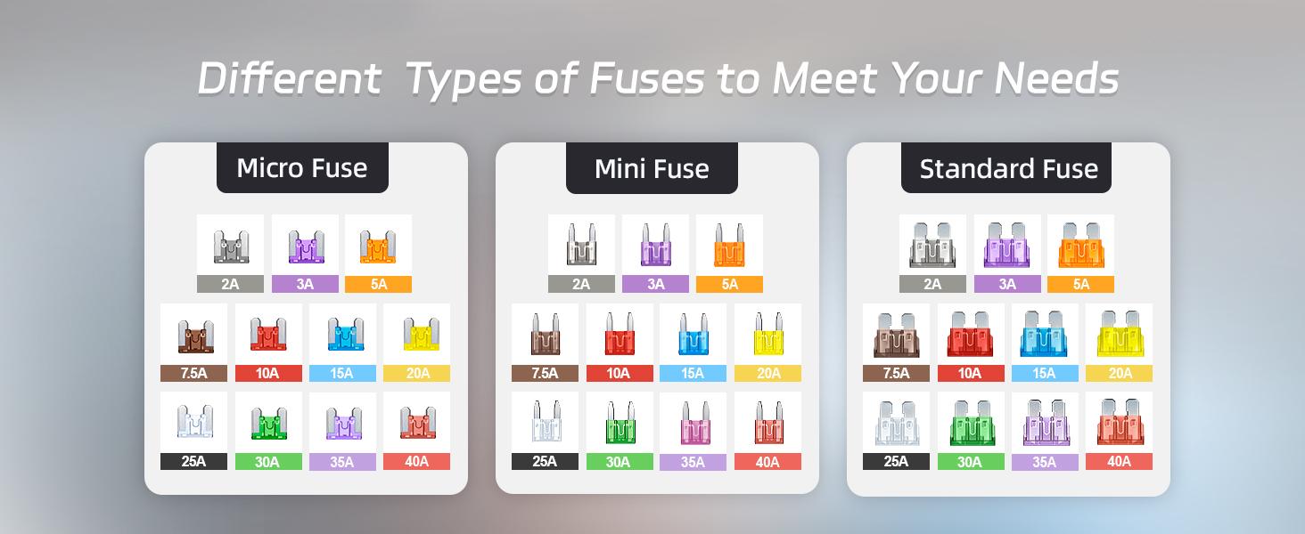 300Pcs Car Fuse Assortment Kit, 160 Mini Blade Fuses Automotive + 90 Standard Auto Fuses + 50 Micro + Puller – Replacement for RV Camper Boat Truck (2Amp 3A 5A 7.5A 10A 15A 20A 25A 30A 35A 40A)