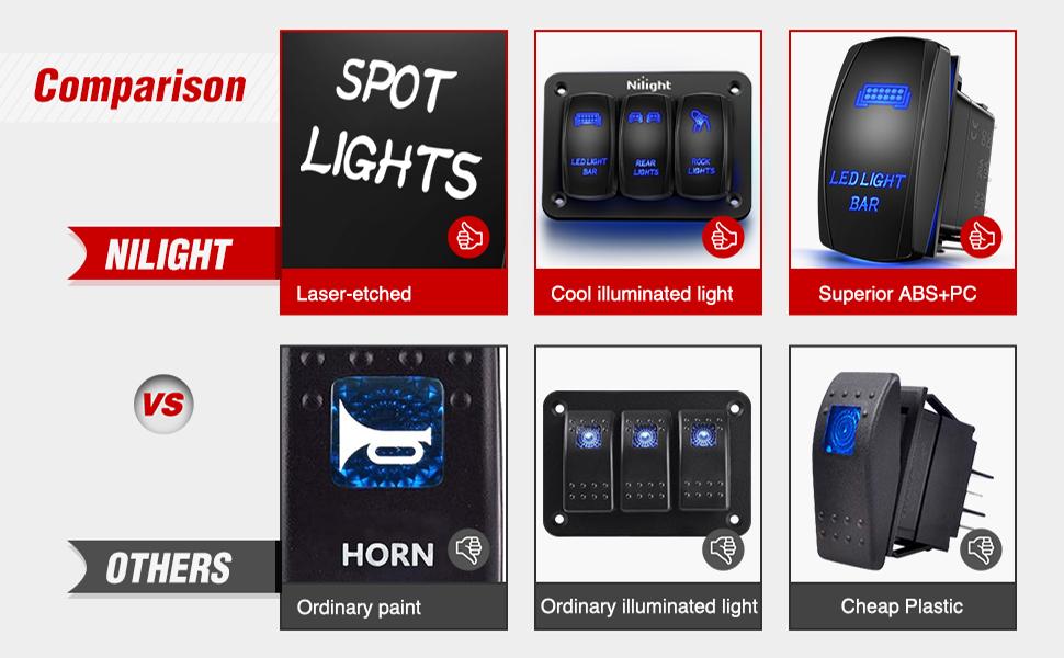 Nilight 3Gang Led Light Bar/Rear Lights/Rock Lights 5Pin ON/Off Rocker Switch Panel Blue