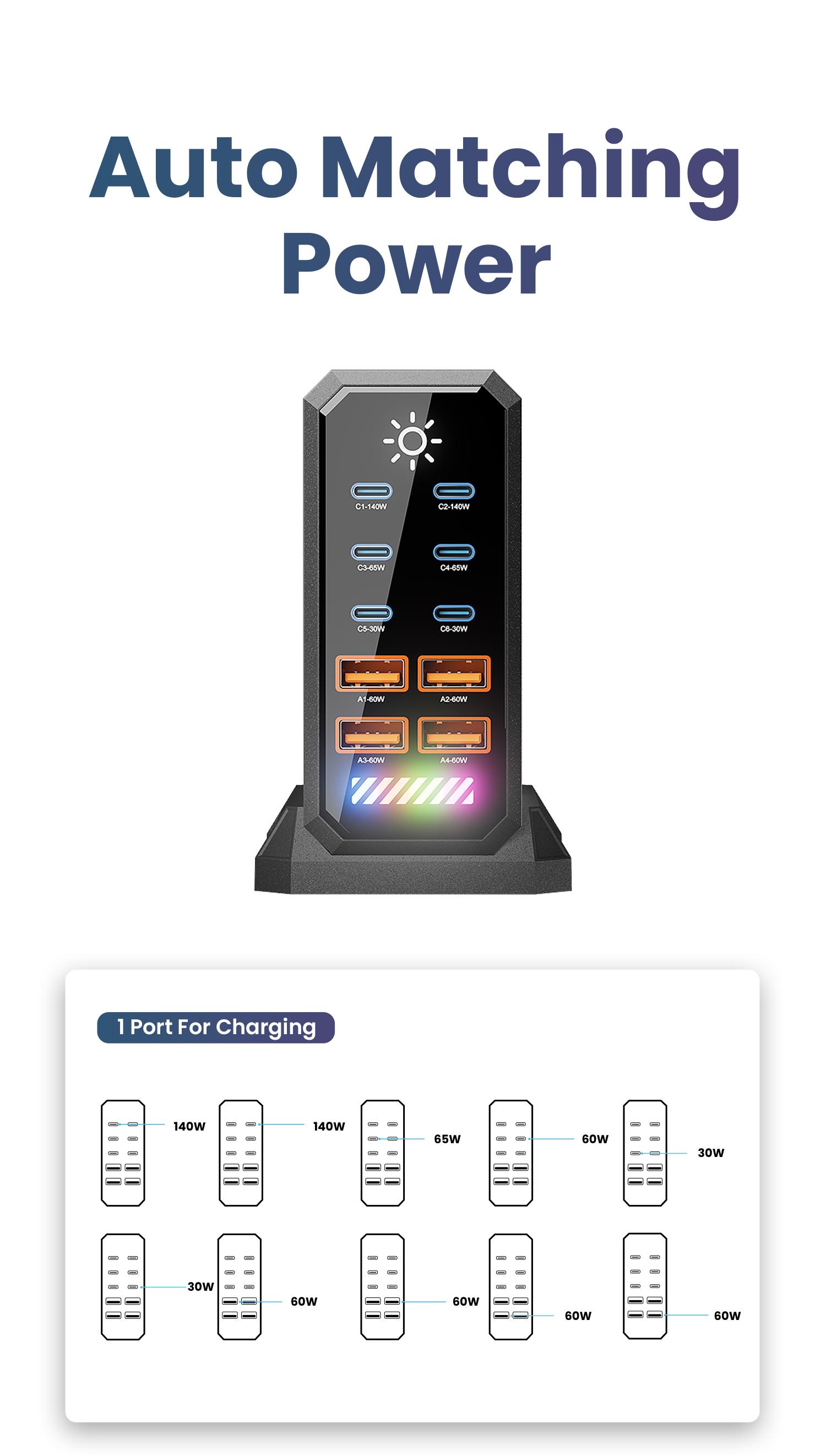 660W GaN USB C Charger Station 10 Port Fast Charger Type C PD3.1 PD3.0 PPS Quick Charger
