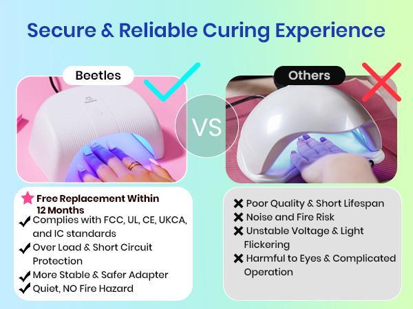 Beetles 32 Colors All-In-One Gel Nail Polish Kit, Complete Gel Nail Kit with UV Light, Base & Top Coats, Cuticle Oil, Nail Accessories, Ultimate DIY Manicure Kit for Women