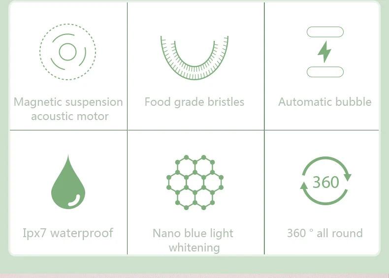 Electric Toothbrush for Adult Automatic USB Charge U-Shaped Sonic Wave Toothbrush 360 Degrees Intelligent Rechargeable Toothbrus