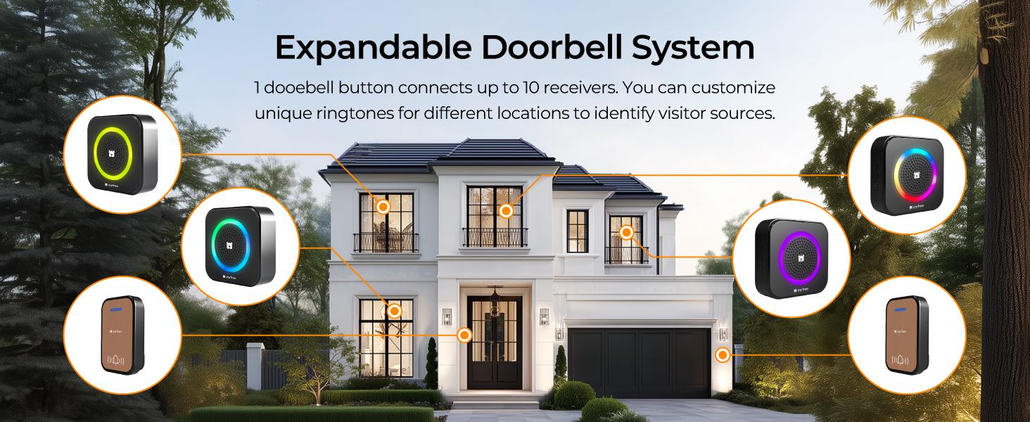 Doorbell, Waterproof Door Bell with 600ft, 63 Chimes, 5 Volume Modes from Infant Sleep to Elderly Assistance (1*Doorbell & 2*Chime)