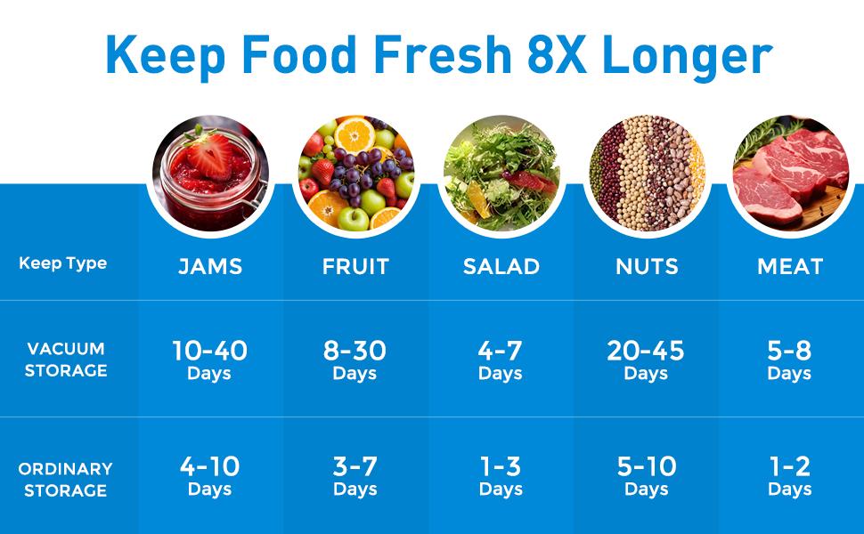 Upgraded Auto Stop Electric Mason Jar Vacuum Sealer Kit (Lids Included) for Wide & Regular Mouth Jars, Large Screen & Battery Level Display, Fully Automatic Portable Canning Food Storage Sealer