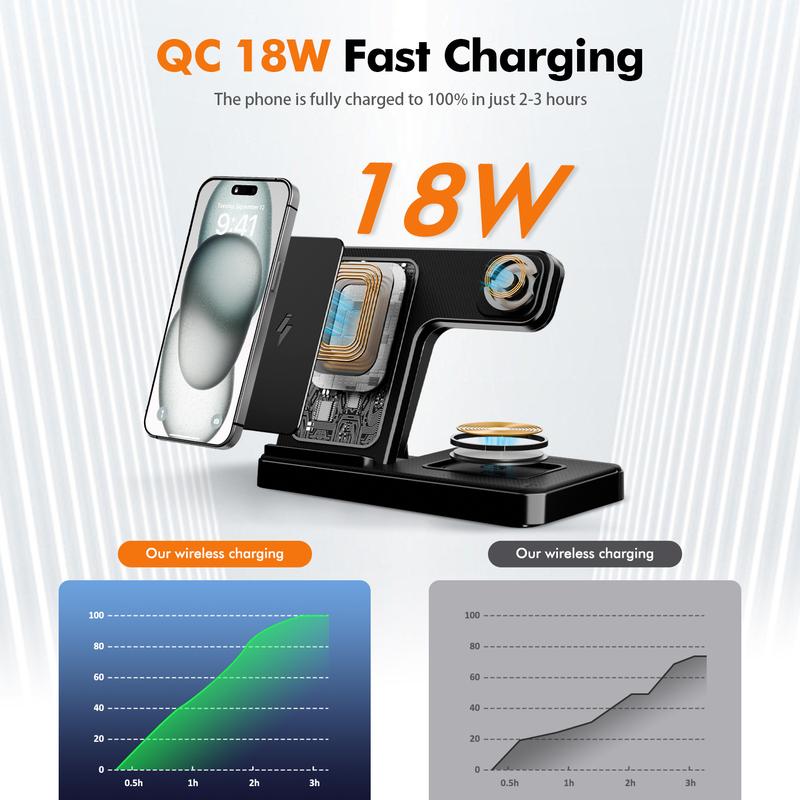 15W MagSafe 3-in-1 Fast Wireless Charging Station |   Portable Foldable Design for 15 14 13 12 11 Series, Apple Watch 9/8/7/SE, AirPods 3/2/Pro |   Multi-Device Charger for Android Phones & Cards