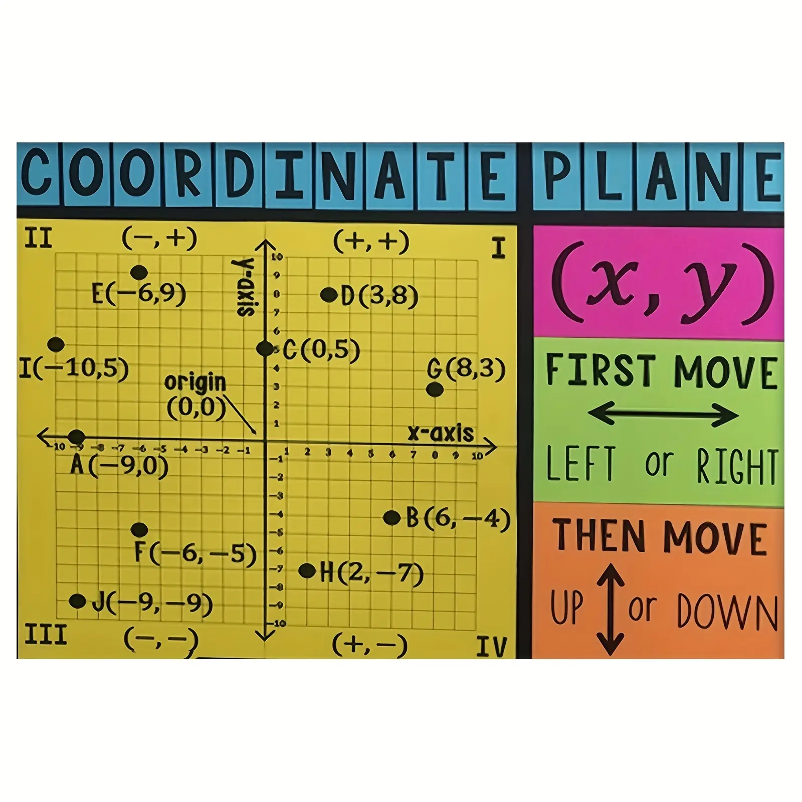 Multi-Size Mathematical 2D Flat Diagram Canvas Wall Art Painting - 1 Piece Artistic Educational Math Coordinate Plane Poster, Color-Coded, Quadrant-Labeled, with Slope & Distance Formulas, Ideal for Classroom, Home Decor Gift