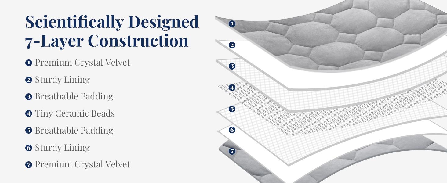 Weighted Lap Blanket, 7 lbs Weighted Lap Pad for Adults, Small Travel Weighted Blanket for Relaxation, Portable & Breathable, Grey, 24"x29" : Home & Kitchen