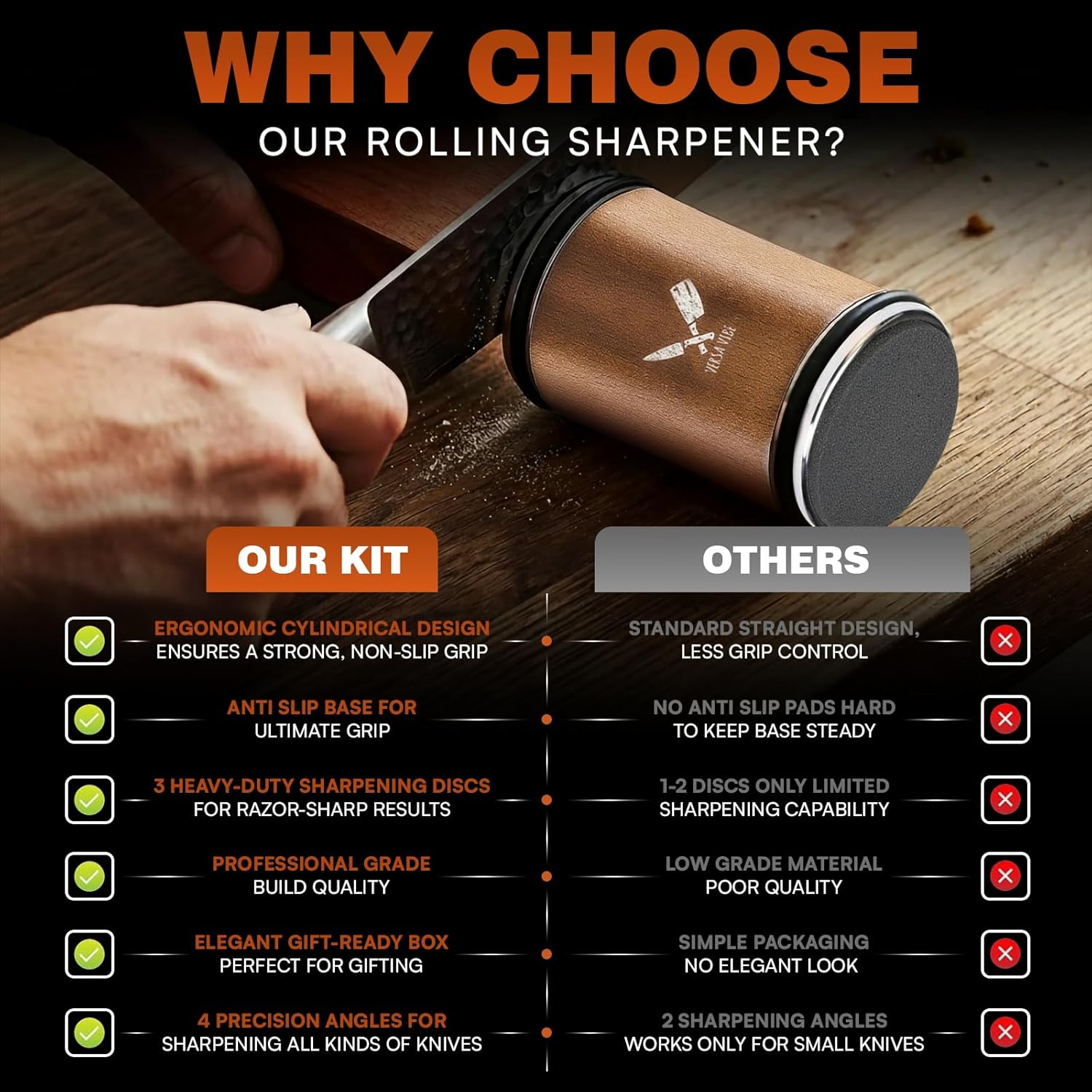 Rolling  Sharpener Kit,  Cylindrical Design, Heavy Dutty 600,1000 Daimond & 6000 Grit Replacement Disc, 4 Precision Angles,  Sharpening Kit for  Kind of