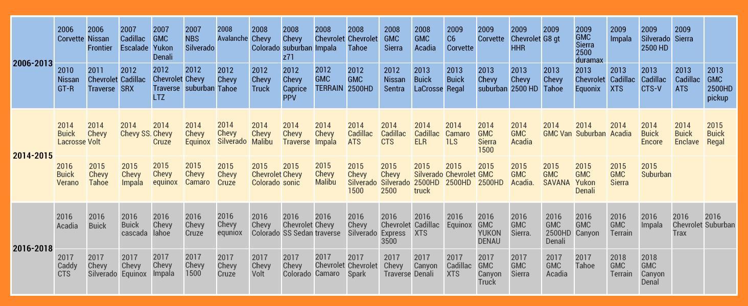 [Only for GM]VXDAS TPA01 2-in-1 TPMS Relearn Tool & Digital Tire Pressure Gauge |150 PSI Reset Tool for GM Chevy Buick GMC Cadillac Opel | Tire Sensor Activation & Pressure Monitor