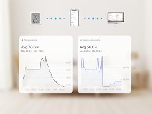 Thermometer Hygrometer, Bluetooth Indoor Humidity Meter for Home, Temperature Sensor with App, Large LCD Display, Notification Alerts, 2-Year Data Export