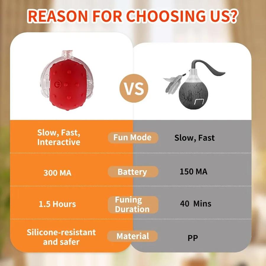 Interactive Cat Toy Ball with Bird Chirping Super Drive Cat Rolling Balls Motion Activated Sensor Pet Kittens Teaser Game Toys