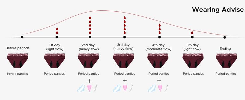 INNERSY Women's Lace Mid Waisted Cotton Period Panties 3-Pack