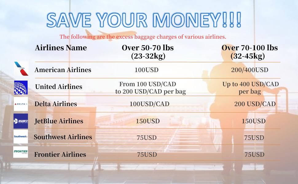 1pcs Luggage Scale, 110lb Luggage Weight Scale with 4 Unit Switching Functions&LED Display, Luggage Scale Travel Digital for Weighing Luggage, Backpacks, Packages and Markets