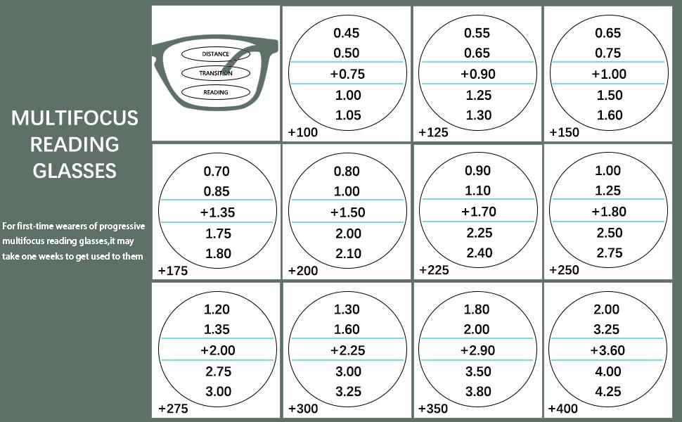 2 Pack Progressive Multifocus Reading Glasses Men and Women Computer Blue Light Blocking Anti Eyestrain Readers (Blue Brown, 1.75)