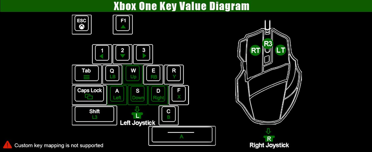 Keyboard and Mouse Adapter for Nintendo Switch, Xbox Series S/X, Xbox One, PS4/PS3, Switch Keyboard Mouse Converter Support Mouses Sensitivity/Aim Speed/Dead Zone Adjustment - Plug and Play