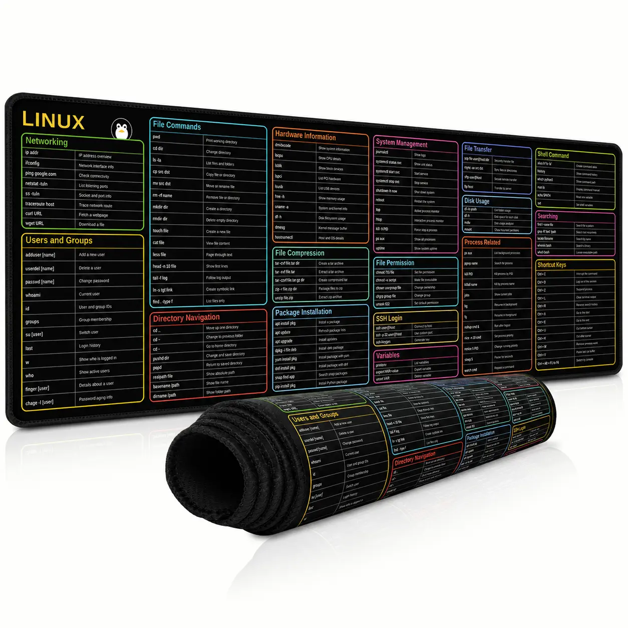 Shortcut Mouse Pad For Linux Commands 1pc 27.6 x 11.8 Inch, Programming Desk Mat For Coding Work, Nonslip Rubber Base