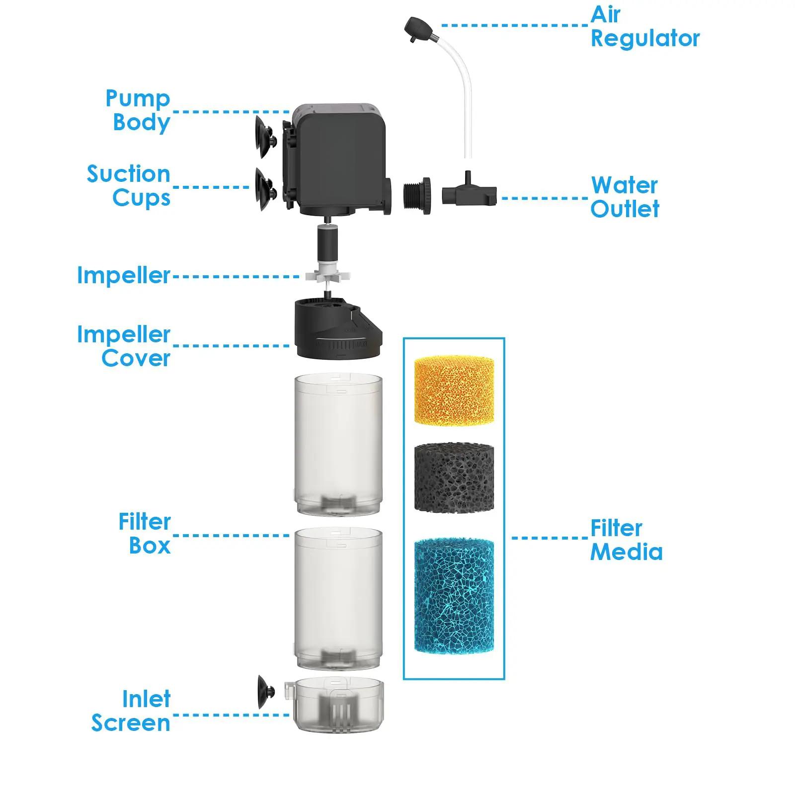 Aquarium Filter Fish Tank Filters Turtle Filter Internal Power Water Filter 3-Stage Filtration with Aeration/Rainfall Modes Flow Rate and Direction Adjustable