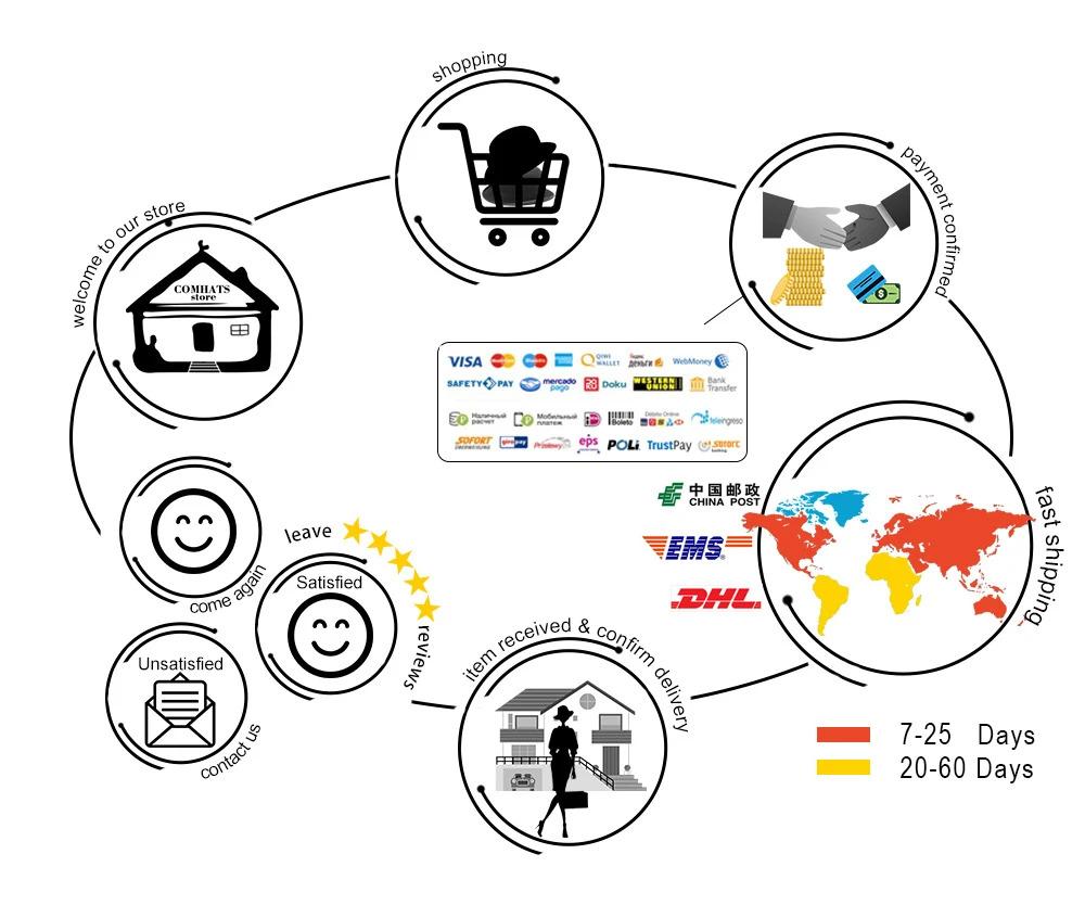 Spring Summer Outdoor Sport Baseball Cap Quick Drying Hat Unisex Waterproof Breathable Cap Foldable Cycling hat Sun Protection