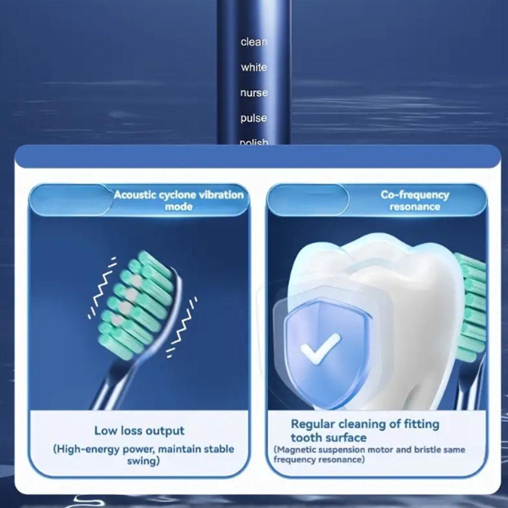 Electric Toothbrush USB Rechargeable, 4 Brush Heads, 5 Modes, Sonic Toothbrush, Christmas Gift, New Condition, Lithium Battery