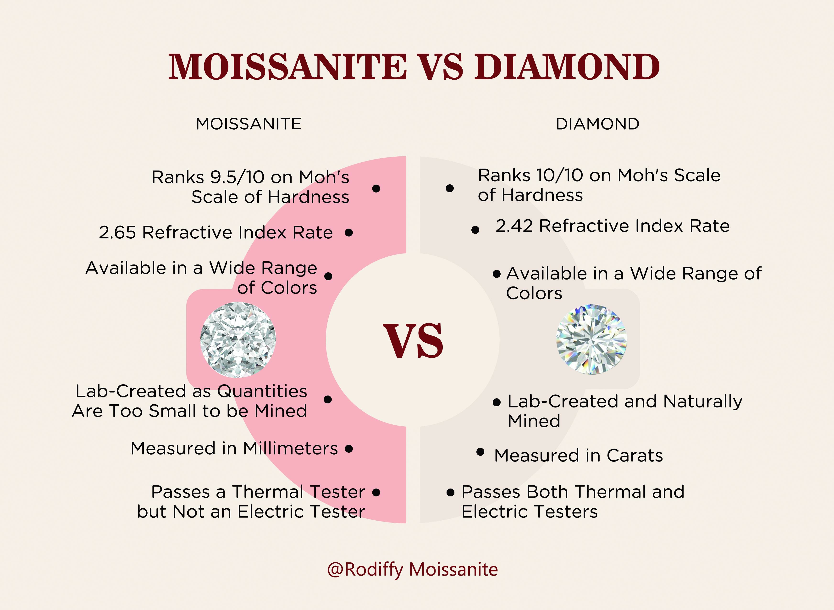 RODIFFY 4.5 Ct Synthetic Moissanite Rectangle Cut Engagement Ring In Sterling Silver