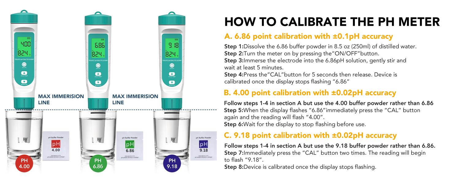 ORP Meter & Hydrogen Tester – 7-in-1 Quality Tester for Drinking, pH, TDS, EC, Temp, Salinity & S.G Monitor, TDS Meter for Home, Hydroponics, Aquarium,Pools